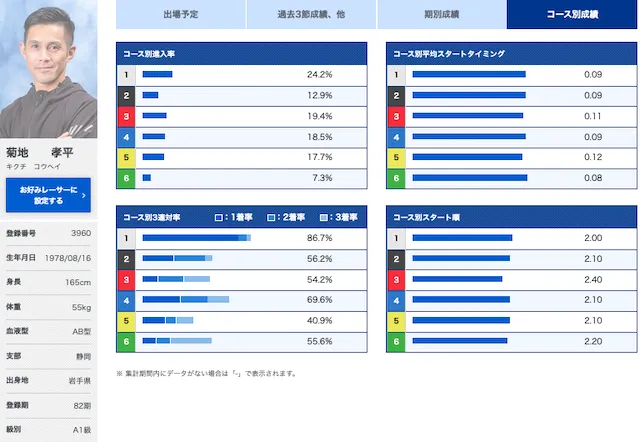 児島キングカップ　優勝候補