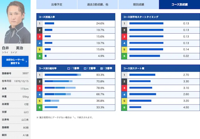 児島キングカップ　優勝候補