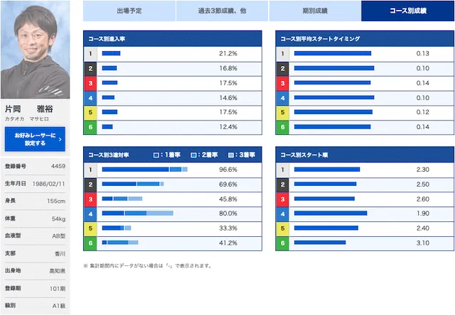 児島キングカップ　優勝候補