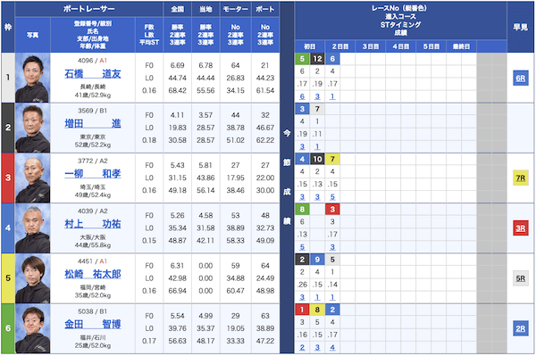 エルボート無料予想23/05/17出走表