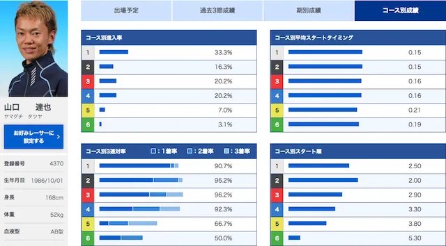 ボートレース2021　優勝候補