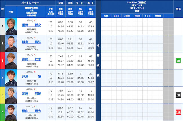 競艇ポセイドンのレース予想2022年11月4日の浜名湖1R出走表