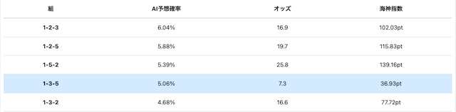 競艇ポセイドンのレース予想2022年11月4日の浜名湖1R