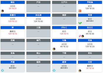 競艇ポセイドンの予想を検証！結果から考えた攻略法・勝ち方をご紹介！画像