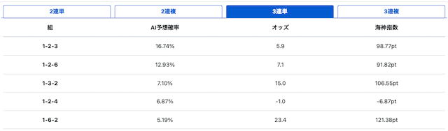 競艇ポセイドン「レース予想」画像