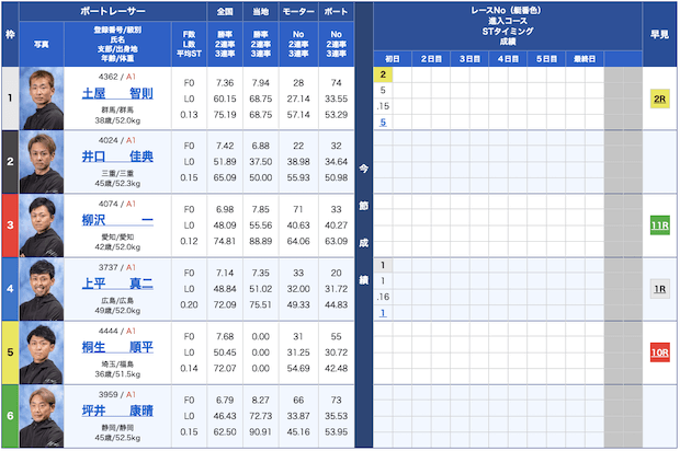 千両舟無料予想23/06/19出走表