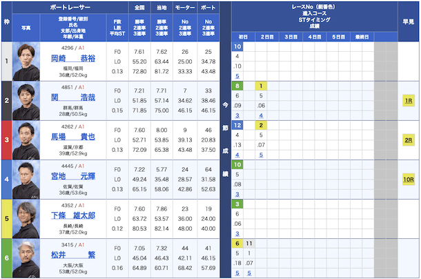 千両舟無料予想23/05/24出走表