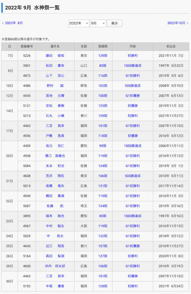 水神祭の選手一覧