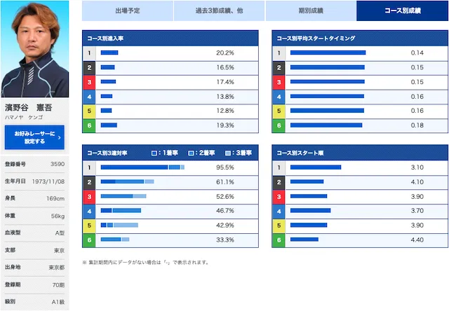 東京ベイカップ　優勝候補