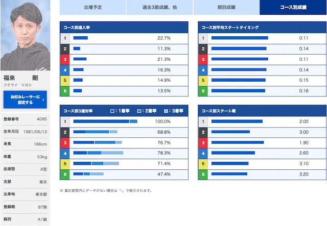 東京ベイカップ　優勝候補