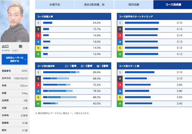 東京ベイカップ　優勝候補