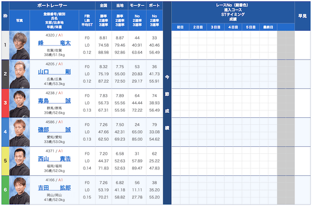 競艇アドバンス無料予想23/09/25出走表