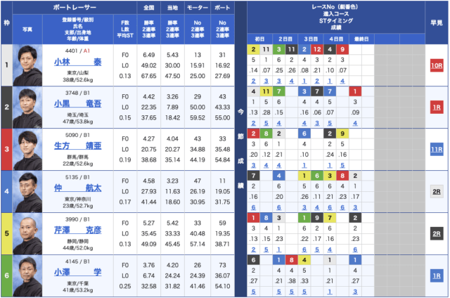 競艇アドバンス無料予想23/03/29出走表