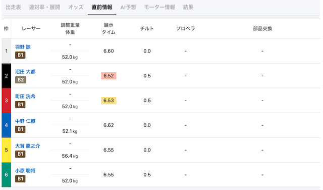 ボーターズAIの直前情報