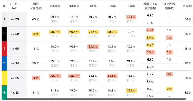 ボーターズAIのモーター情報