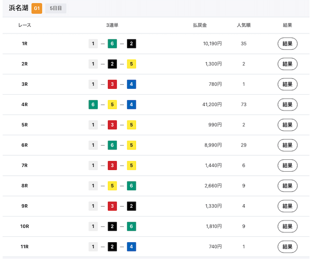 ボーターズAIのレース結果・払戻