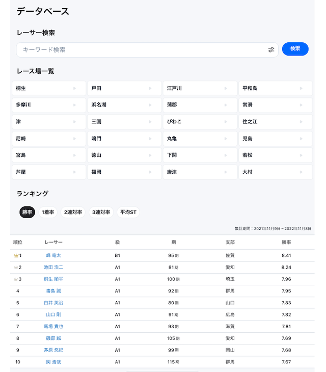 ボーターズAIのデータベース