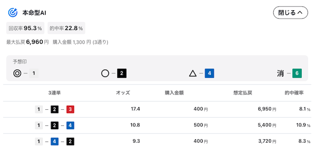 ボーターズAIが公開している予想について