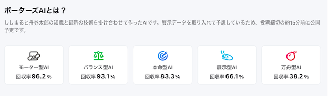 ボーターズAIのAI予想は当たらない？的中率・回収率やおすすめの使い方をご紹介！