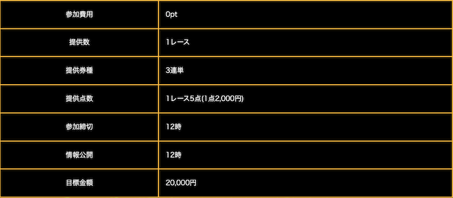 ボートインベスター「無料予想」画像