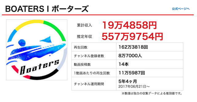 ボーターズの年収は？
