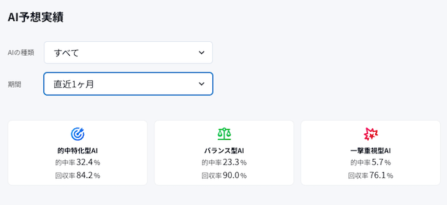 ボーターズAIは3つのAIで予想を公開していることを紹介する画像