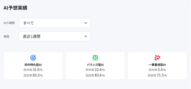 ボーターズAIの予想実績を紹介する画像