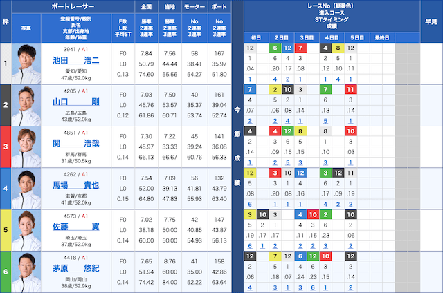 競艇チャレンジカップ2025　11月30日12R出走表