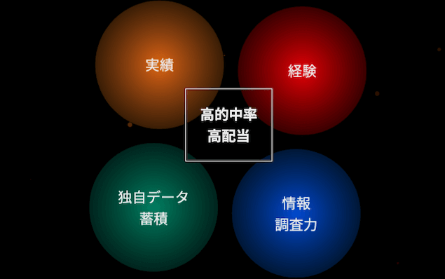 競艇ドラゴンはどんな競艇予想サイト？特徴について調べてみました