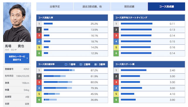 福岡ダイヤモンドカップ【2022】の注目選手3位