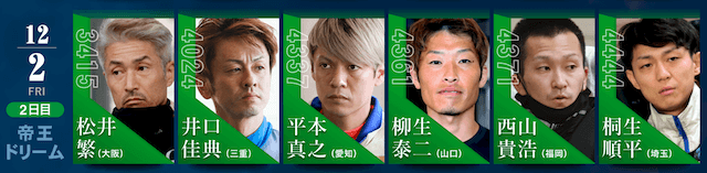 競帝王決定戦【2022】のドリーム戦の帝王ドリームの出場者
