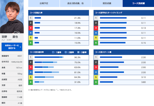 競帝王決定戦【2022】注目選手第3位羽野直也選手
