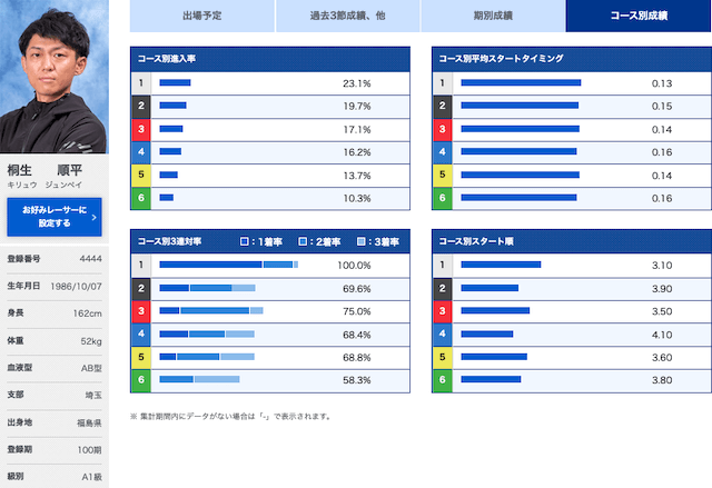 競帝王決定戦【2022】注目選手第2位桐生順平選手