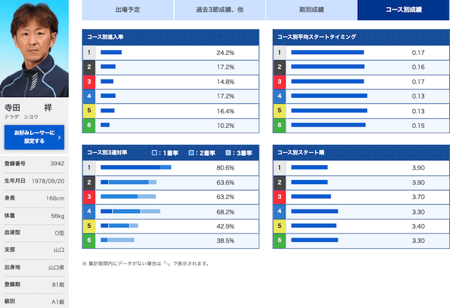 競帝王決定戦【2022】注目選手第1位寺田祥選手