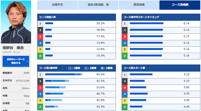 京極賞【2022】注目選手第2位