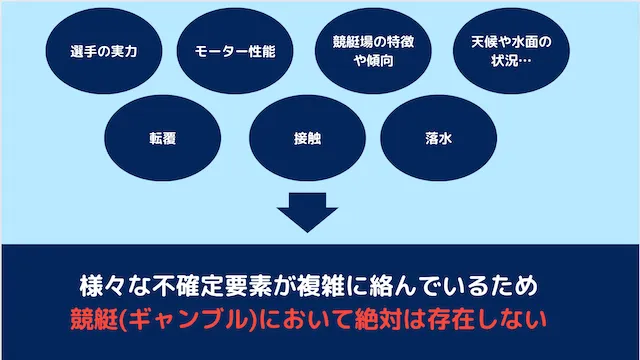 競艇で食べてる人が少ない理由「競艇(ギャンブル)において絶対が存在しないから」