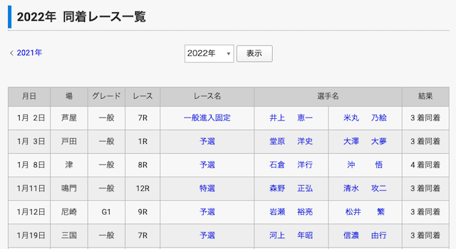 競艇　同着　画像