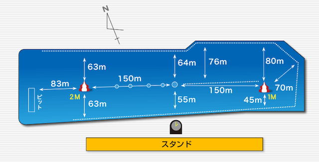 鳴門競艇「水面図」画像