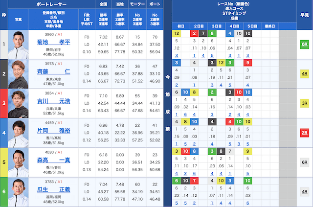 下関2024年11月24日10レース出走表
