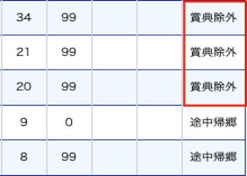 競艇の賞典除外とは？賞金・希望・出走除外についてご紹介！画像