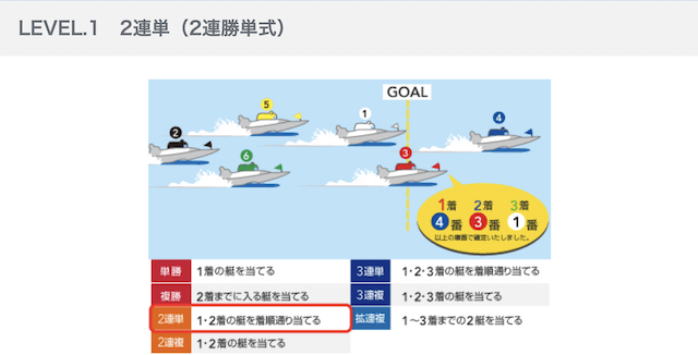 2連単の計算方法