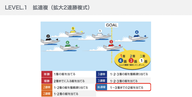 拡連複の的中率計算方法