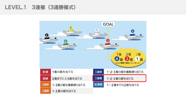 3連複の的中率計算方法