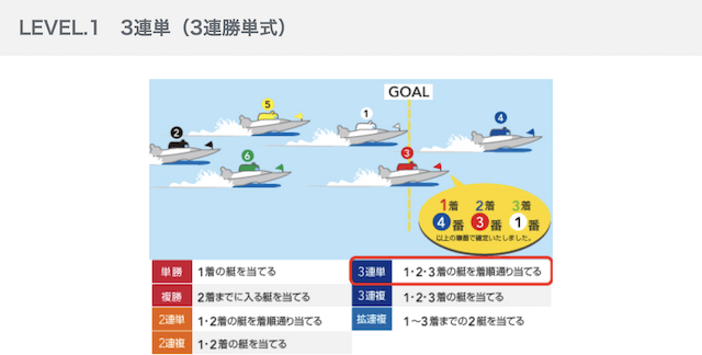 3連単の的中率計算方法