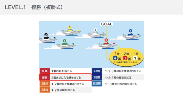 複勝の計算方法