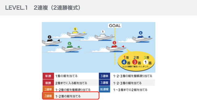 2連複の計算方法