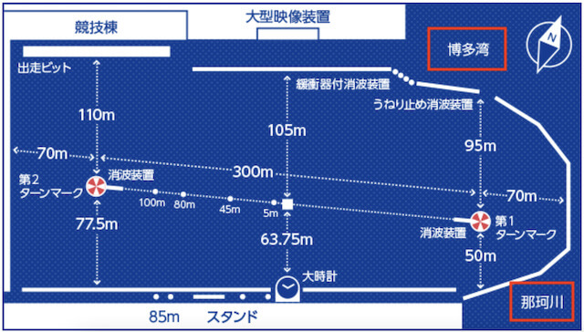 福岡競艇のうねりが発生しやすい原因