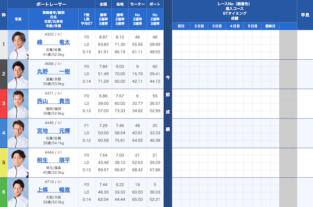全日本王者決定戦の出走表(2026年10月18日唐津12R)