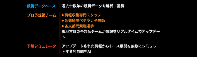 競艇アドバンス「特徴」画像