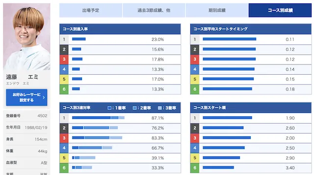 BBCTの2023の注目選手